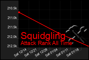 Total Graph of Squidgling