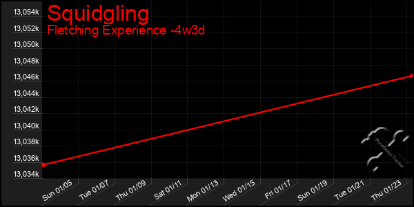 Last 31 Days Graph of Squidgling