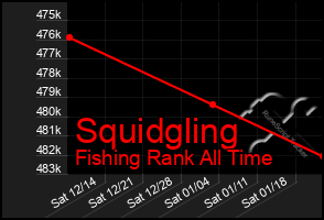 Total Graph of Squidgling