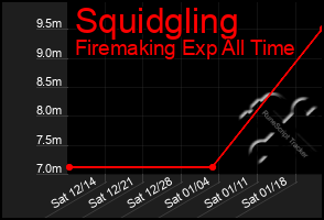 Total Graph of Squidgling