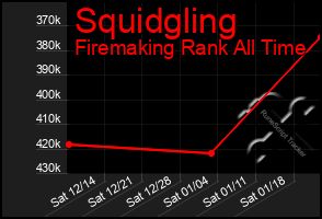 Total Graph of Squidgling