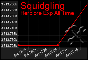 Total Graph of Squidgling