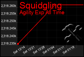 Total Graph of Squidgling