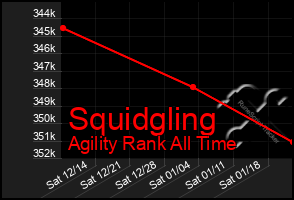 Total Graph of Squidgling