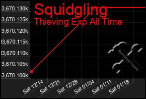 Total Graph of Squidgling