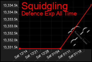 Total Graph of Squidgling