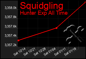 Total Graph of Squidgling