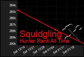 Total Graph of Squidgling