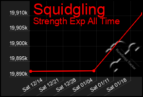 Total Graph of Squidgling