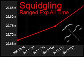 Total Graph of Squidgling