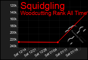 Total Graph of Squidgling