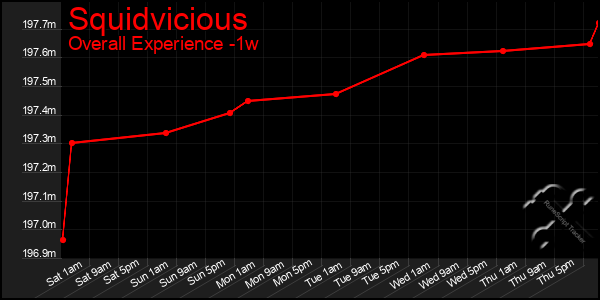 1 Week Graph of Squidvicious