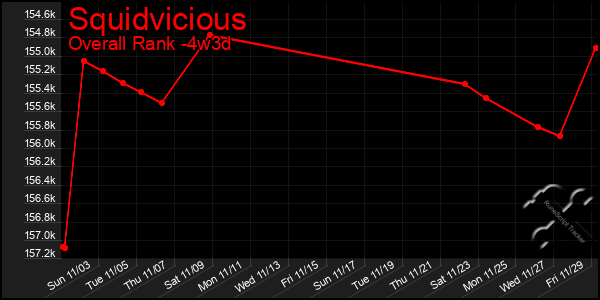 Last 31 Days Graph of Squidvicious