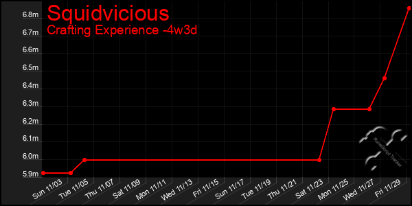 Last 31 Days Graph of Squidvicious