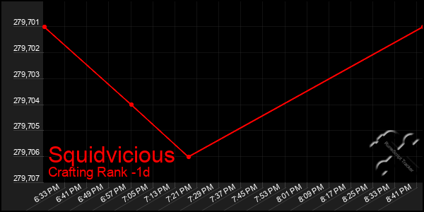 Last 24 Hours Graph of Squidvicious