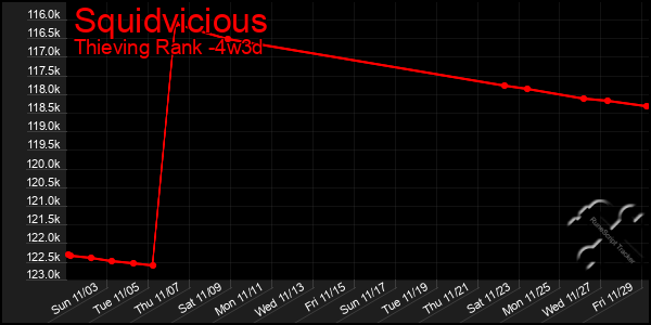 Last 31 Days Graph of Squidvicious