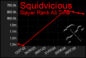 Total Graph of Squidvicious