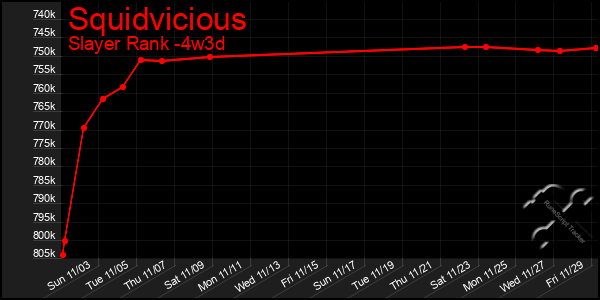 Last 31 Days Graph of Squidvicious