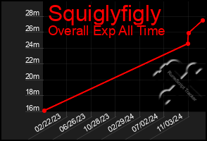 Total Graph of Squiglyfigly