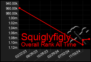 Total Graph of Squiglyfigly