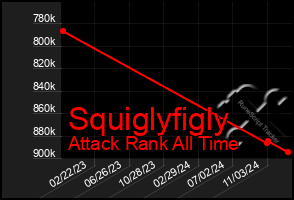 Total Graph of Squiglyfigly