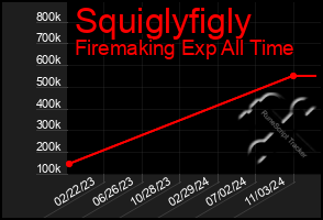 Total Graph of Squiglyfigly