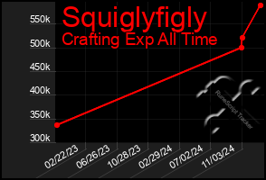 Total Graph of Squiglyfigly