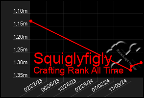 Total Graph of Squiglyfigly