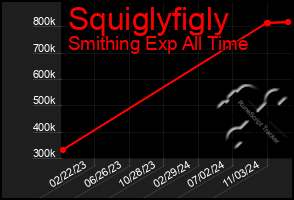 Total Graph of Squiglyfigly