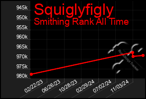 Total Graph of Squiglyfigly