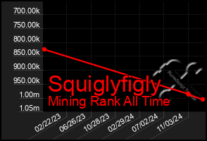 Total Graph of Squiglyfigly