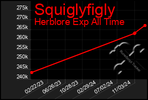 Total Graph of Squiglyfigly