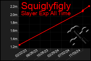 Total Graph of Squiglyfigly