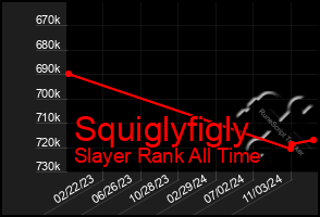 Total Graph of Squiglyfigly