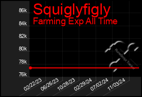 Total Graph of Squiglyfigly