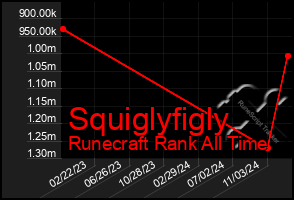 Total Graph of Squiglyfigly