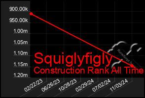 Total Graph of Squiglyfigly