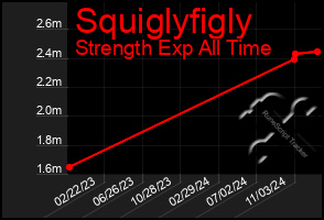 Total Graph of Squiglyfigly