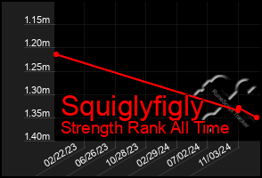 Total Graph of Squiglyfigly