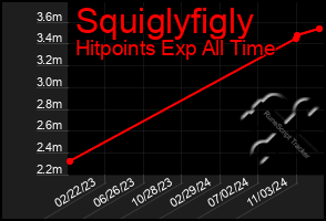 Total Graph of Squiglyfigly