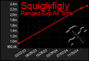 Total Graph of Squiglyfigly