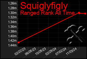 Total Graph of Squiglyfigly