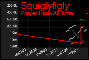 Total Graph of Squiglyfigly