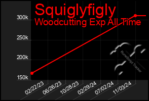 Total Graph of Squiglyfigly