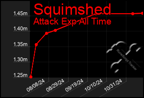 Total Graph of Squimshed