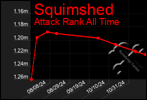 Total Graph of Squimshed