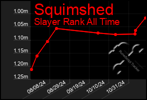 Total Graph of Squimshed