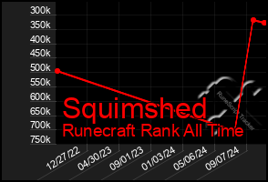 Total Graph of Squimshed