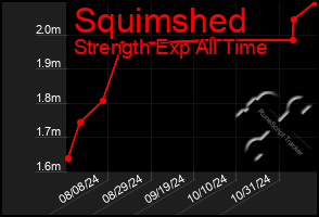 Total Graph of Squimshed