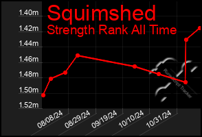 Total Graph of Squimshed